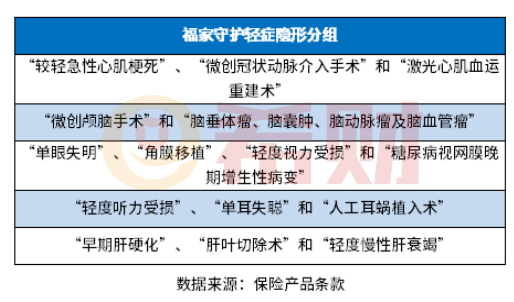 和谐福家守护终身重疾险有坑吗？教您几个实用方法