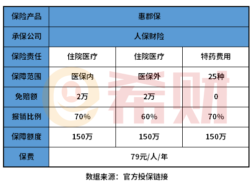 惠郡保保什么？在哪里买？