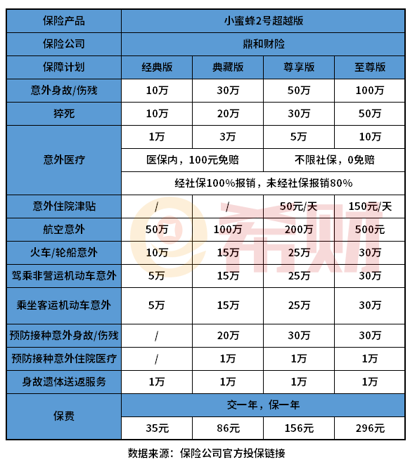 人身意外险买哪个保险公司的好？附产品信息表