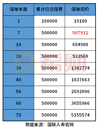 康乾1号益利多有什么优缺点？搞懂这个问题有哪些方法