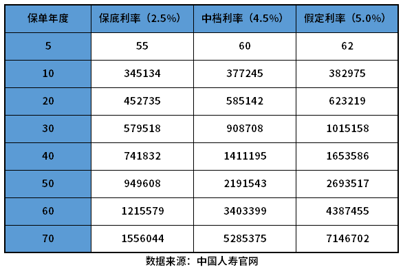 国寿鑫尊宝终身寿险万能型a怎么样？教您几个看懂产品的方法