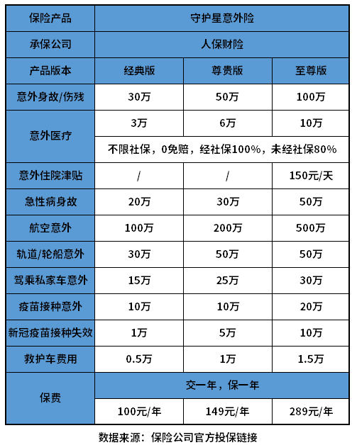 人保守护星意外险优缺点有哪些？搞懂这个问题有哪些方法