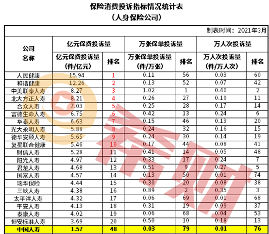 买保险中国人寿可靠吗