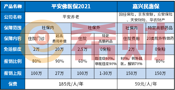 嘉兴民惠保保什么