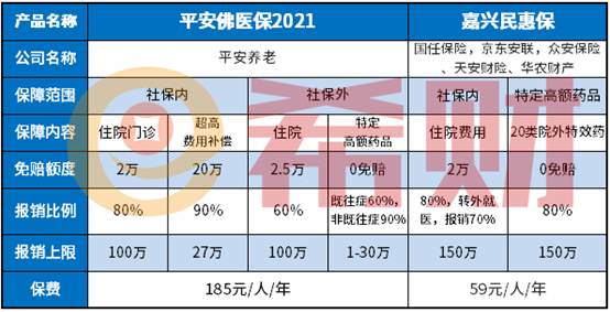 嘉兴民惠保优缺点