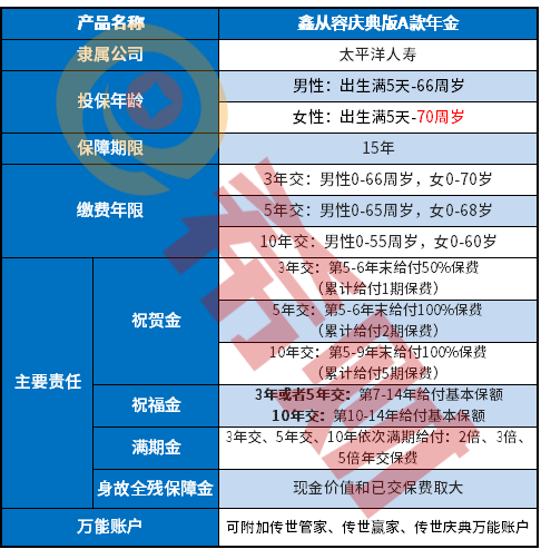 鑫从容庆典版A款年金优缺点