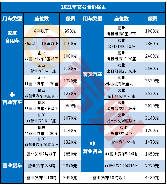 交强险买哪家都一样吗