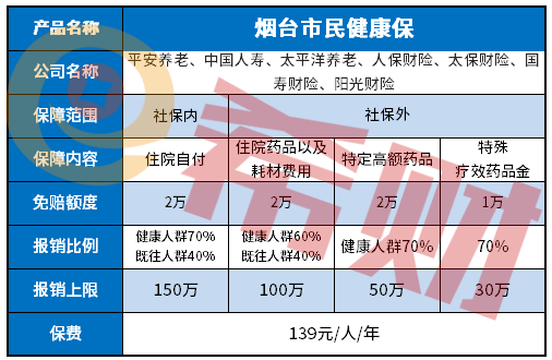 烟台市民健康保是一款什么保险