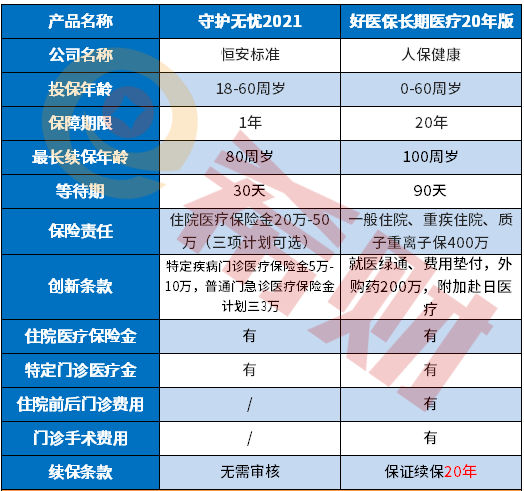 恒安守护无忧2021好不好