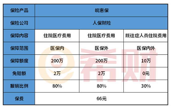 安徽皖惠保第二季可靠吗