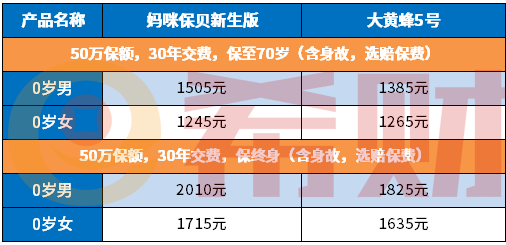 重疾险哪个产品比较好？重疾险适合哪些人？