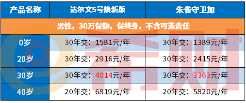 重疾险哪个公司的产品比较好