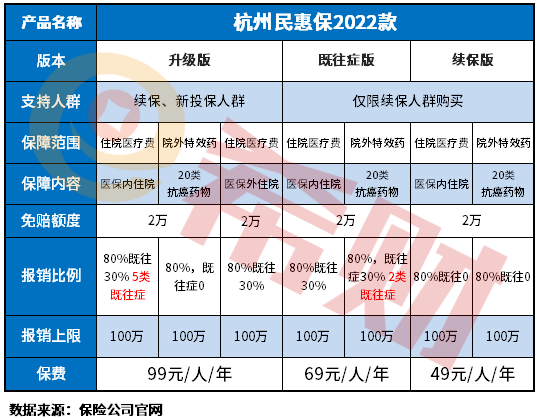 杭州民惠保2022是什么保险