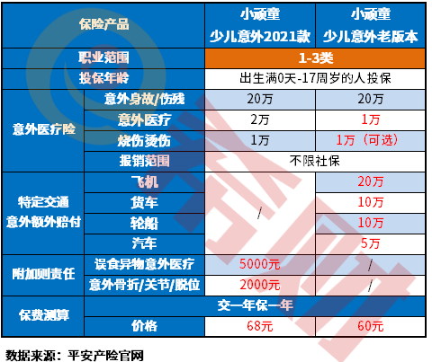 小顽童2021跟小顽童老版本区别