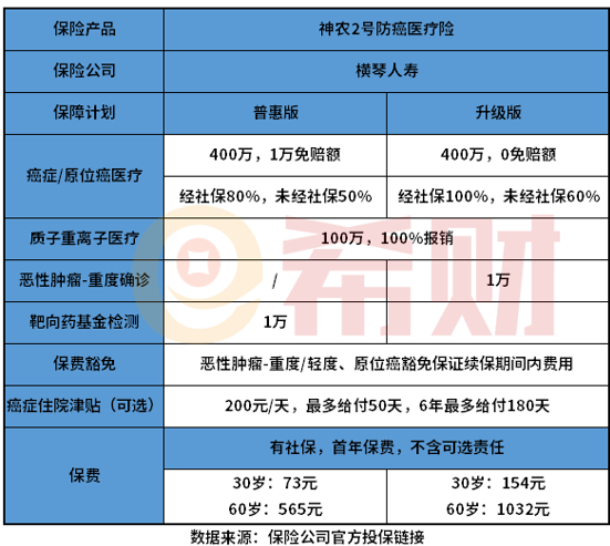 神农2号防癌医疗险好不好