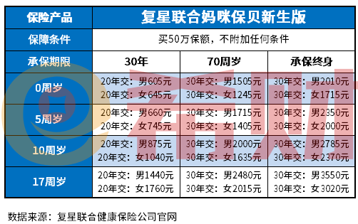 妈咪保贝少儿重疾险多少钱