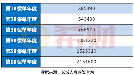 司马台终身寿险怎么样