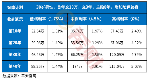 平安御享金瑞值得买吗