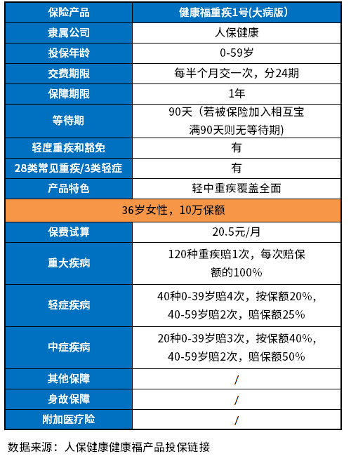 健康福重疾1号（大病版）好不好