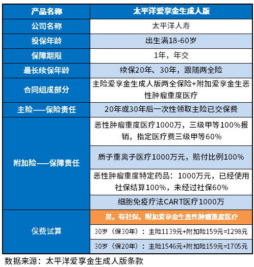 太平洋爱享金生成人版优缺点