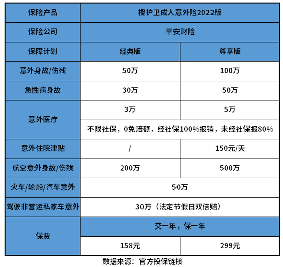 意外险一年多少钱