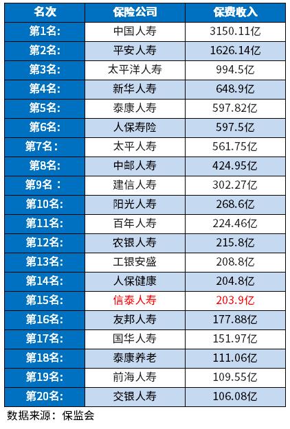 和泰人寿保险公司排名盘点，从这几个方向上看