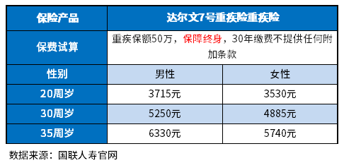 重疾险排名前十的保险公司，你都选对了吗？