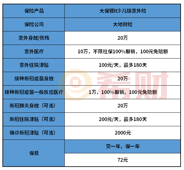 大保镖II少儿版意外险优缺点介绍