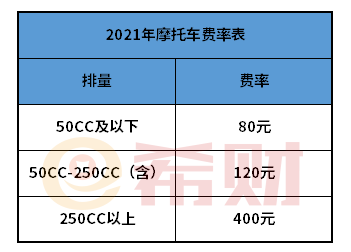 摩托车交强险每年要多少钱？赔偿金额有多少？