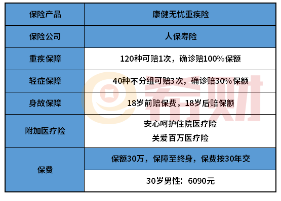 人保康健无忧重疾险好不好？