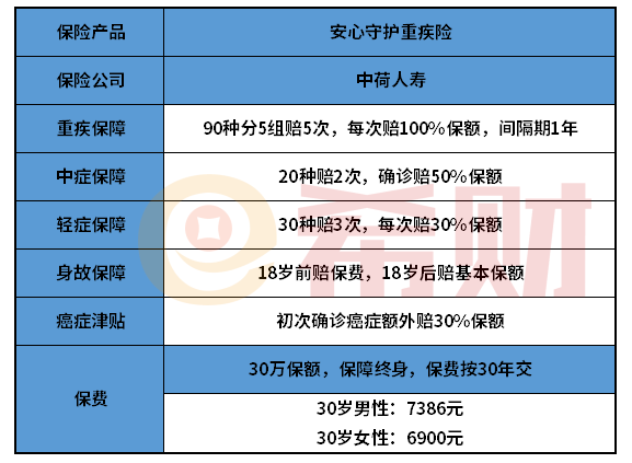 中荷安心守护重疾险值得买吗？