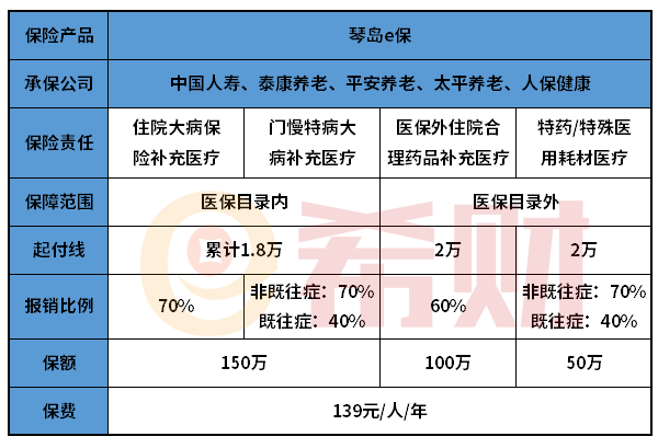 青岛琴岛e保保什么？缺陷有哪些？