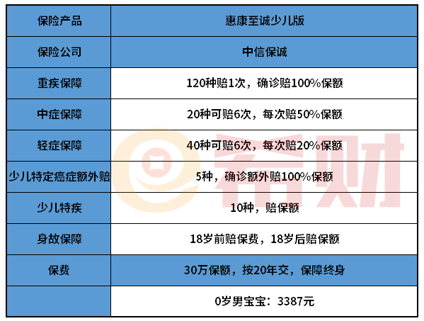 中信保诚惠康至诚少儿版优缺点分析