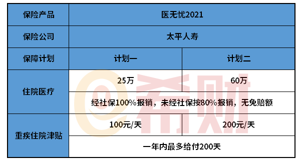 太平人寿医无忧2021怎么样？