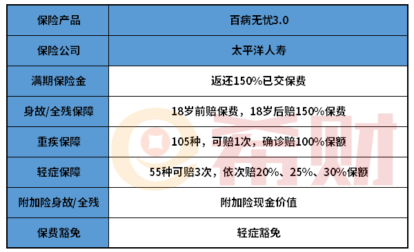 太平洋百病无忧3.0怎么样？