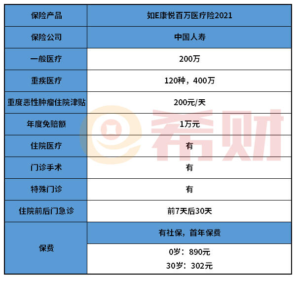 国寿如E康悦2021值得买吗？