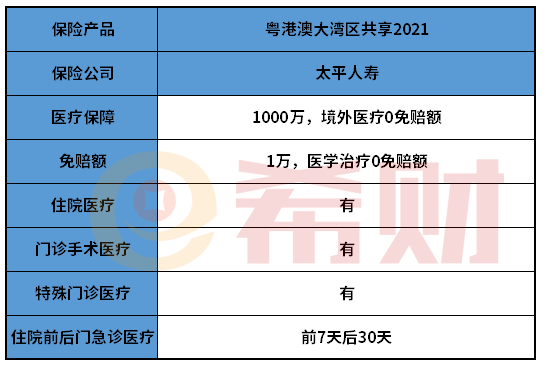 太平粤港澳大湾区共享2021医疗险怎么样？