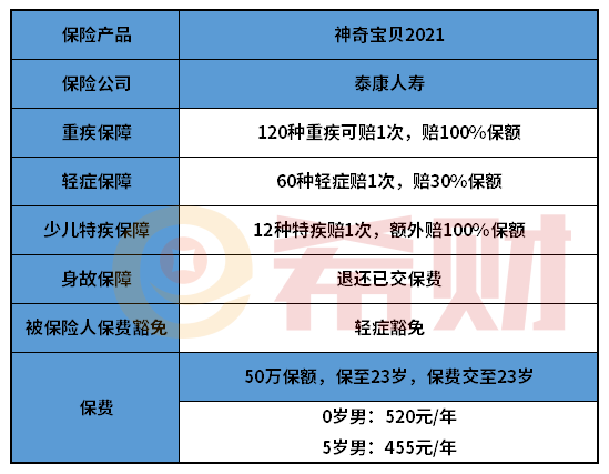 泰康神奇宝贝2021怎么样？