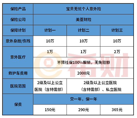 美亚宝贝无忧个人意外险优缺点有哪些？