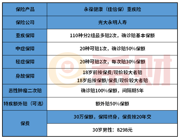 光大永明永葆健康（佳倍保）优缺点分析