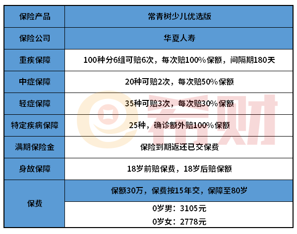 华夏常青树少儿优选版值得买吗？适合哪些人买？