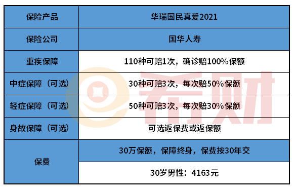 国华华瑞国民真爱2021表现如何