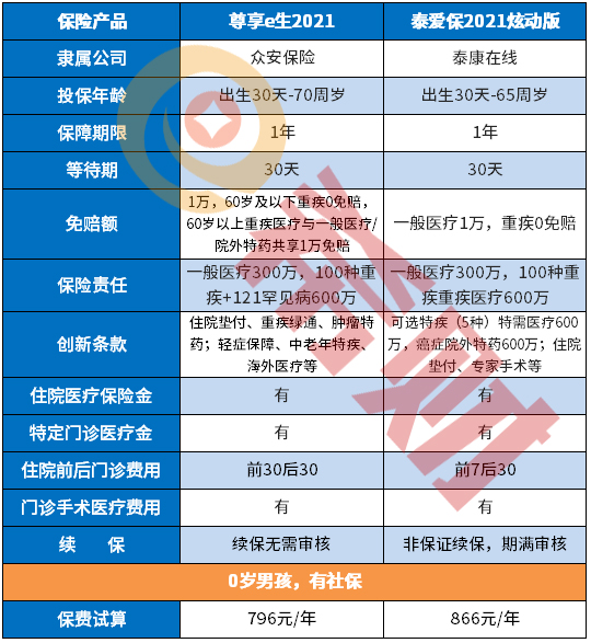 泰爱保2021炫动版优缺点