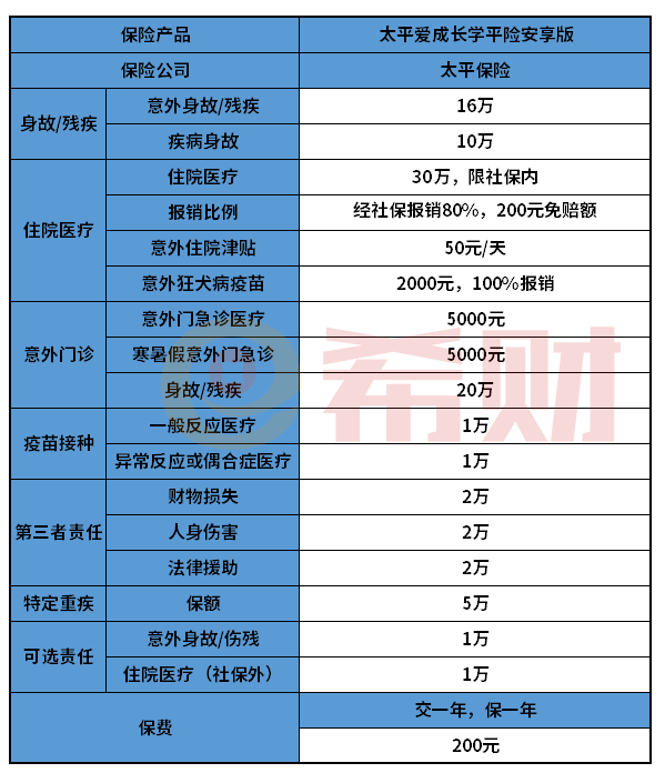 太平爱成长学平险安享版值得买吗