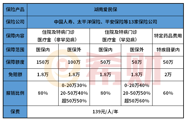 湖南爱民保靠谱吗？缺陷有哪些？