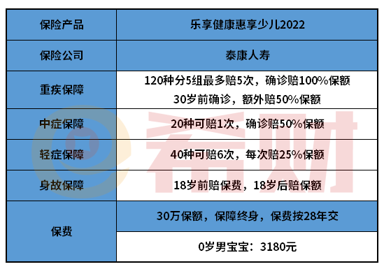 泰康人寿乐享健康惠享少儿2022怎么样？