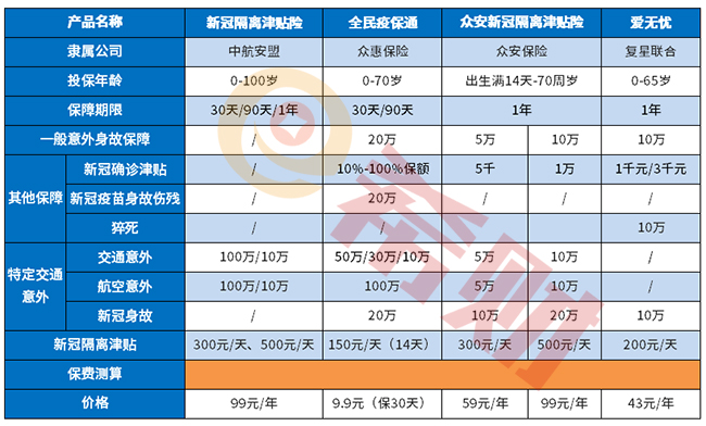 隔离险怎么买？多少钱？