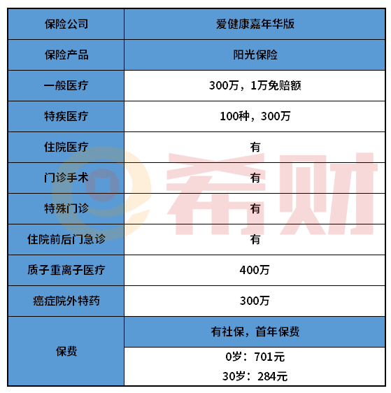 阳光爱健康嘉年华版医疗险好不好？优点和不足一览