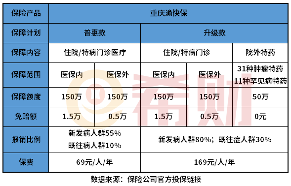 重庆渝快保定点医院有哪些？弊端是什么？