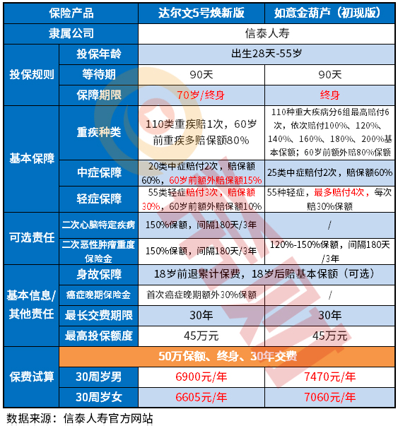 达尔文5号焕新版和如意金葫芦哪个好？看完就明白了